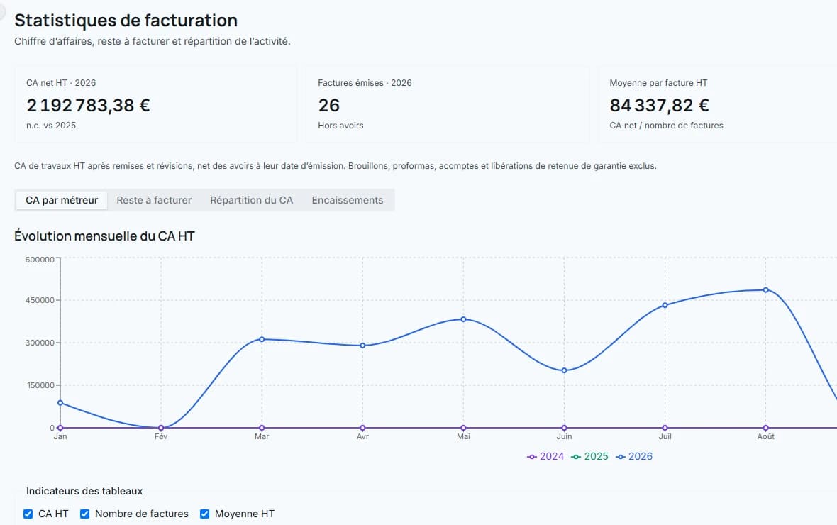 Statistiques de facturation easyBTP par période